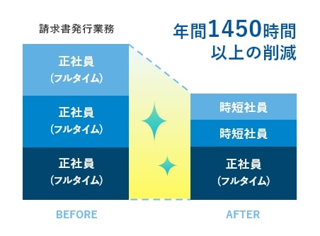 図