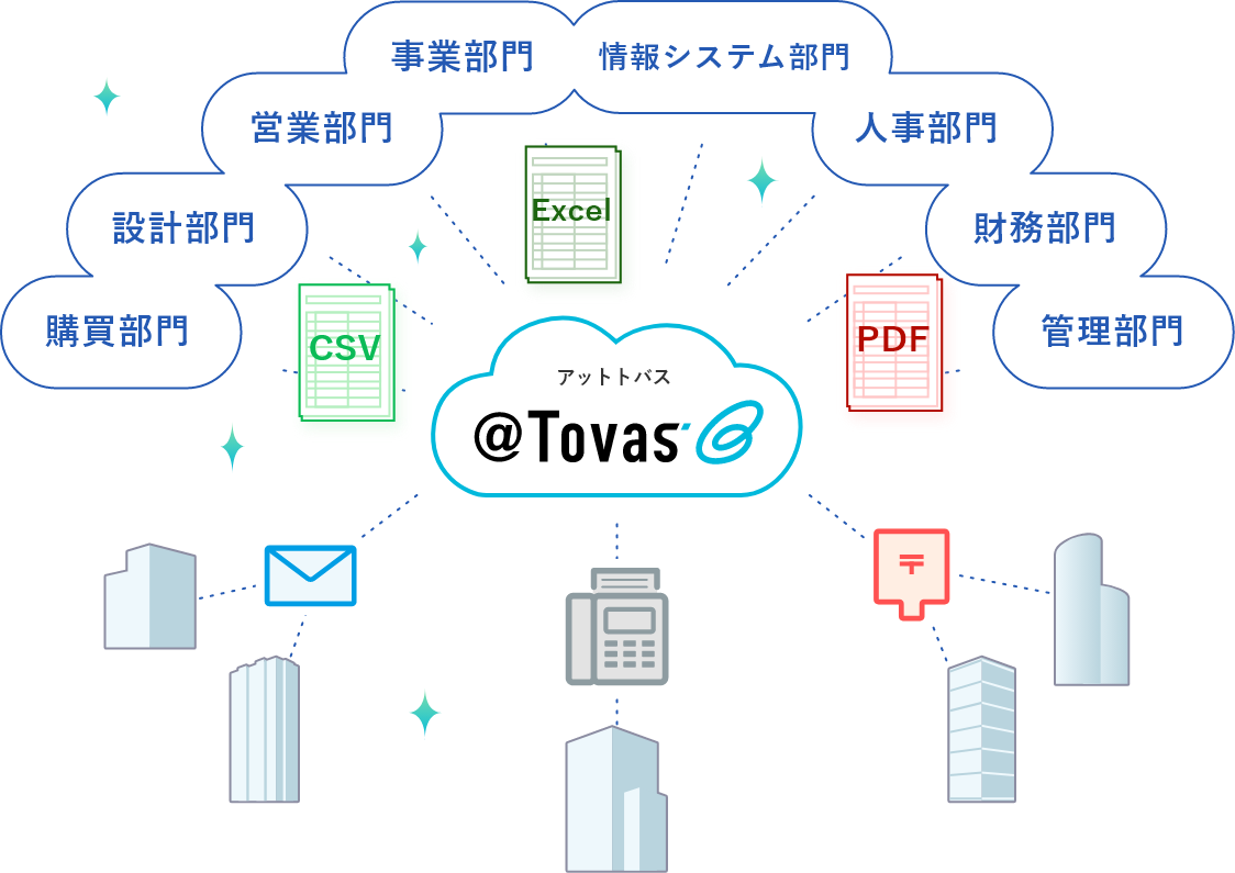 @Tovasは社内全部門でクラウドで利用でき、Web・FAX・郵送で複数社に送付いただけます。