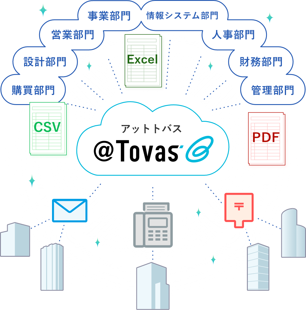@Tovasは社内全部門でクラウドで利用でき、Web・FAX・郵送で複数社に送付いただけます。