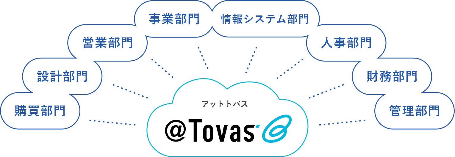 購買部門・設計部門・営業部門・事業部門・情報システム部門・人事部門・財務部門・管理部門など全部門でご利用いただけます
