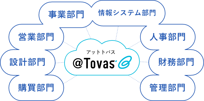 購買部門・設計部門・営業部門・事業部門・情報システム部門・人事部門・財務部門・管理部門など全部門でご利用いただけます
