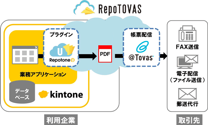 RepoTOVAS 導入イメージ