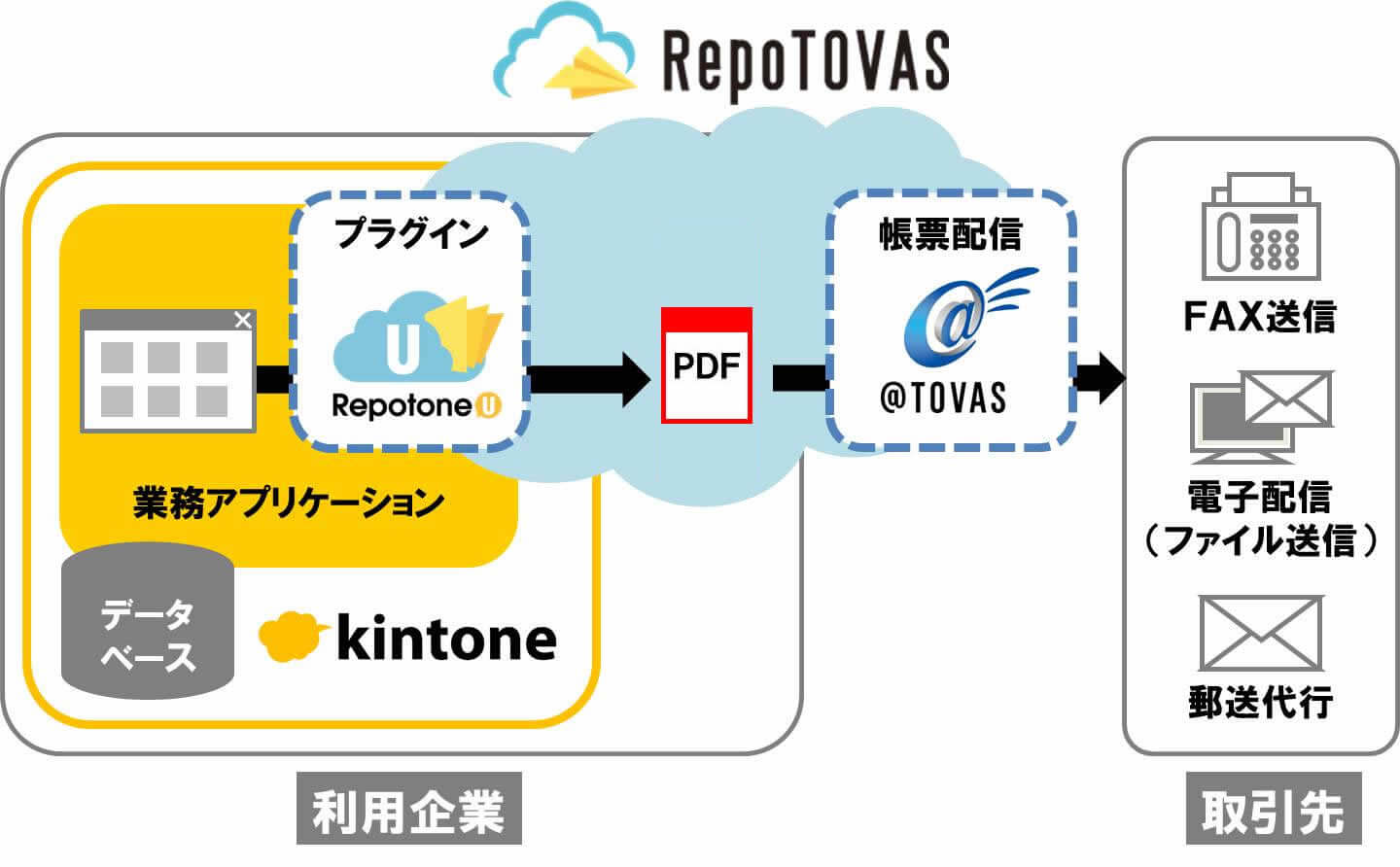 RepoTOVAS イメージ図