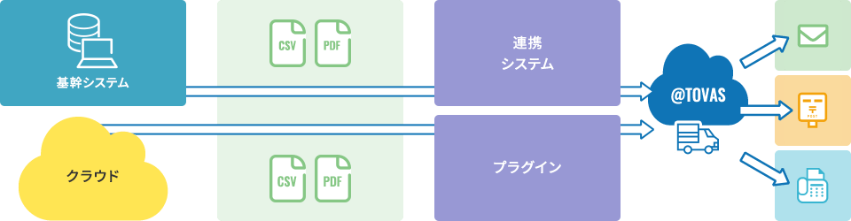 それぞれに適した@Tovasの使い方