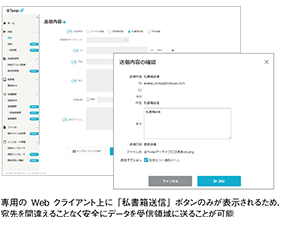 利用者限定の仕組みで宛先間違いも発生しない