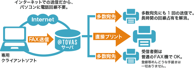 @TOVAS FAX送信機能