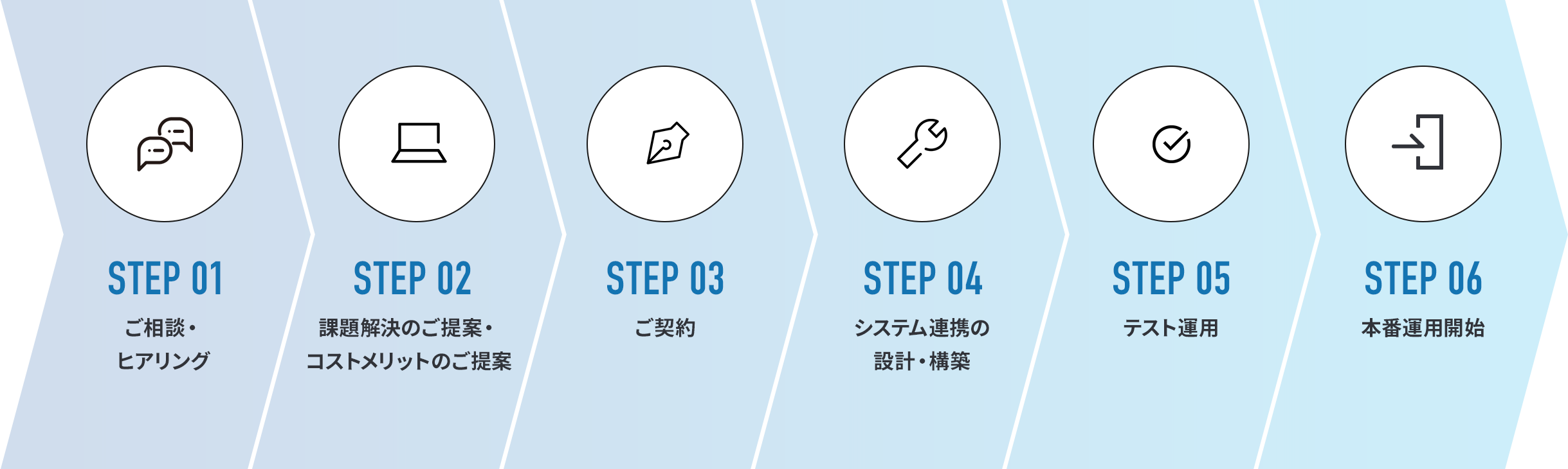 ステップ