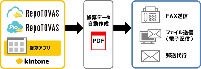 システムイメージ