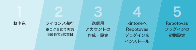 導入までの流れ