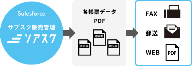 システムイメージ